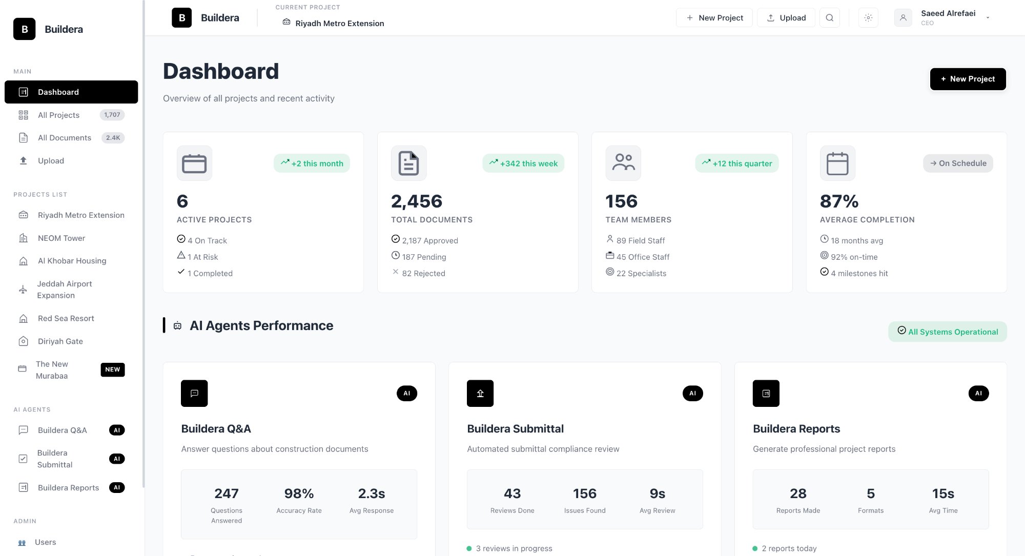 Buildera Dashboard Overview